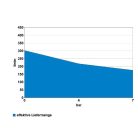 Güde Kompresszor 400/10/50 C