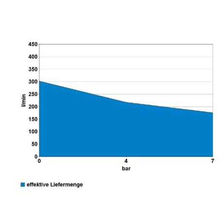 Güde Kompresszor 400/10/50 C