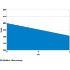 Güde Kompresszor 635/10/90 PRO