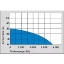 Güde Tisztavizszivattyú GDT 901